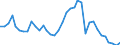 Flow: Exports / Measure: Values / Partner Country: World / Reporting Country: France incl. Monaco & overseas