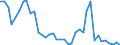 Flow: Exports / Measure: Values / Partner Country: World / Reporting Country: Japan