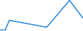 Flow: Exports / Measure: Values / Partner Country: World / Reporting Country: Luxembourg