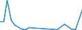 Flow: Exports / Measure: Values / Partner Country: World / Reporting Country: Slovakia