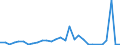 Flow: Exports / Measure: Values / Partner Country: World / Reporting Country: Slovenia