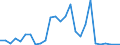 Flow: Exports / Measure: Values / Partner Country: Germany / Reporting Country: Austria