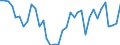 Flow: Exports / Measure: Values / Partner Country: Germany / Reporting Country: France incl. Monaco & overseas