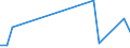 Flow: Exports / Measure: Values / Partner Country: Germany / Reporting Country: Hungary