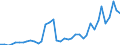 Flow: Exports / Measure: Values / Partner Country: Germany / Reporting Country: Netherlands