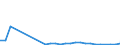 Flow: Exports / Measure: Values / Partner Country: Germany / Reporting Country: Poland