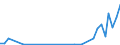 Flow: Exports / Measure: Values / Partner Country: Germany / Reporting Country: Spain