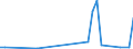 Flow: Exports / Measure: Values / Partner Country: Germany / Reporting Country: Sweden