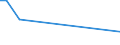 Flow: Exports / Measure: Values / Partner Country: Germany / Reporting Country: USA incl. PR. & Virgin Isds.