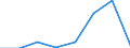 Flow: Exports / Measure: Values / Partner Country: South Africa / Reporting Country: EU 28-Extra EU