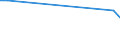 Flow: Exports / Measure: Values / Partner Country: South Africa / Reporting Country: Netherlands