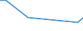 Flow: Exports / Measure: Values / Partner Country: South Africa / Reporting Country: United Kingdom