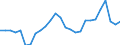 Flow: Exports / Measure: Values / Partner Country: World / Reporting Country: Austria