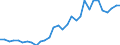 Handelsstrom: Exporte / Maßeinheit: Werte / Partnerland: World / Meldeland: Czech Rep.