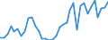 Flow: Exports / Measure: Values / Partner Country: World / Reporting Country: France incl. Monaco & overseas