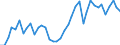 Handelsstrom: Exporte / Maßeinheit: Werte / Partnerland: World / Meldeland: Germany