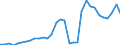 Flow: Exports / Measure: Values / Partner Country: World / Reporting Country: Hungary