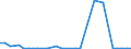 Flow: Exports / Measure: Values / Partner Country: World / Reporting Country: Iceland