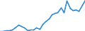 Handelsstrom: Exporte / Maßeinheit: Werte / Partnerland: World / Meldeland: Poland