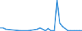 Flow: Exports / Measure: Values / Partner Country: United Kingdom / Reporting Country: Netherlands