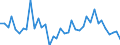 Flow: Exports / Measure: Values / Partner Country: World / Reporting Country: United Kingdom