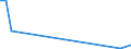 Flow: Exports / Measure: Values / Partner Country: New Zealand / Reporting Country: Netherlands