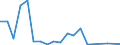 Handelsstrom: Exporte / Maßeinheit: Werte / Partnerland: World / Meldeland: Germany