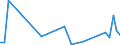 Flow: Exports / Measure: Values / Partner Country: World / Reporting Country: Portugal