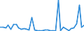 Flow: Exports / Measure: Values / Partner Country: World / Reporting Country: United Kingdom