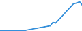 Handelsstrom: Exporte / Maßeinheit: Werte / Partnerland: World / Meldeland: Australia