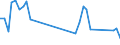 Flow: Exports / Measure: Values / Partner Country: World / Reporting Country: Japan