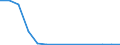 Flow: Exports / Measure: Values / Partner Country: World / Reporting Country: Luxembourg