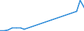 Flow: Exports / Measure: Values / Partner Country: World / Reporting Country: Mexico