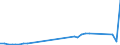 Flow: Exports / Measure: Values / Partner Country: World / Reporting Country: New Zealand