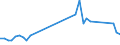 Flow: Exports / Measure: Values / Partner Country: World / Reporting Country: Switzerland incl. Liechtenstein