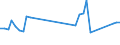 Flow: Exports / Measure: Values / Partner Country: World / Reporting Country: United Kingdom