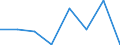 Flow: Exports / Measure: Values / Partner Country: Austria / Reporting Country: Spain