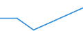 Flow: Exports / Measure: Values / Partner Country: Canada / Reporting Country: Sweden