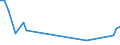 Flow: Exports / Measure: Values / Partner Country: Canada / Reporting Country: United Kingdom