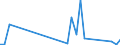 Flow: Exports / Measure: Values / Partner Country: China / Reporting Country: Germany