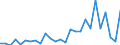 Flow: Exports / Measure: Values / Partner Country: World / Reporting Country: Austria