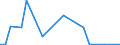 Flow: Exports / Measure: Values / Partner Country: World / Reporting Country: New Zealand