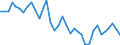 Flow: Exports / Measure: Values / Partner Country: World / Reporting Country: Sweden