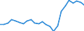 Flow: Exports / Measure: Values / Partner Country: Belgium, Luxembourg / Reporting Country: Germany