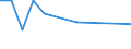 Flow: Exports / Measure: Values / Partner Country: Belgium, Luxembourg / Reporting Country: United Kingdom