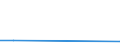 Flow: Exports / Measure: Values / Partner Country: China / Reporting Country: Belgium