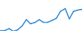 Flow: Exports / Measure: Values / Partner Country: France excl. Monaco & overseas / Reporting Country: Portugal