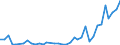 Flow: Exports / Measure: Values / Partner Country: World / Reporting Country: Australia