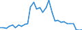 Flow: Exports / Measure: Values / Partner Country: World / Reporting Country: Belgium