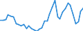 Flow: Exports / Measure: Values / Partner Country: World / Reporting Country: Portugal